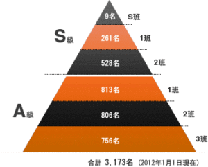 競輪階級