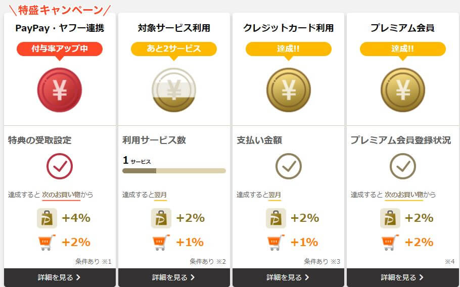 PayPaySTEP特典1月