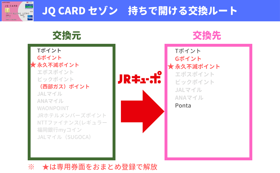 JQカードセゾン交換ルート