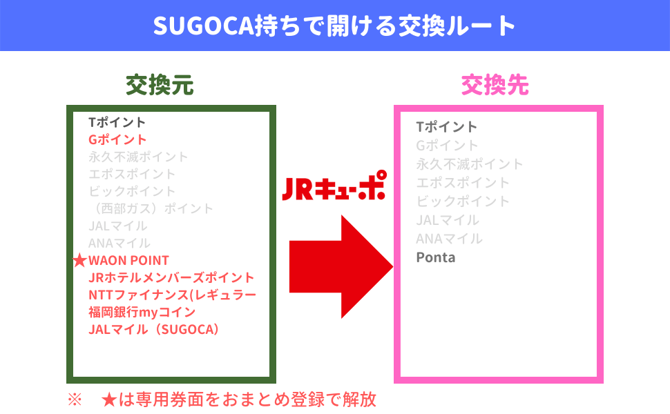 SUGOCAカード登録で解放するJRキューポルート