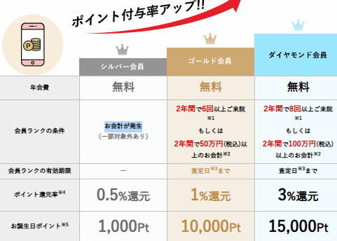 画像引用元:湘南美容クリニック公式ー会員ページより引用