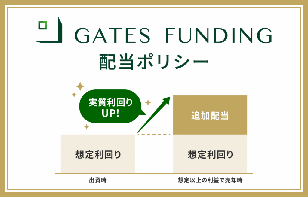 GATE FUNDINGアップサイド