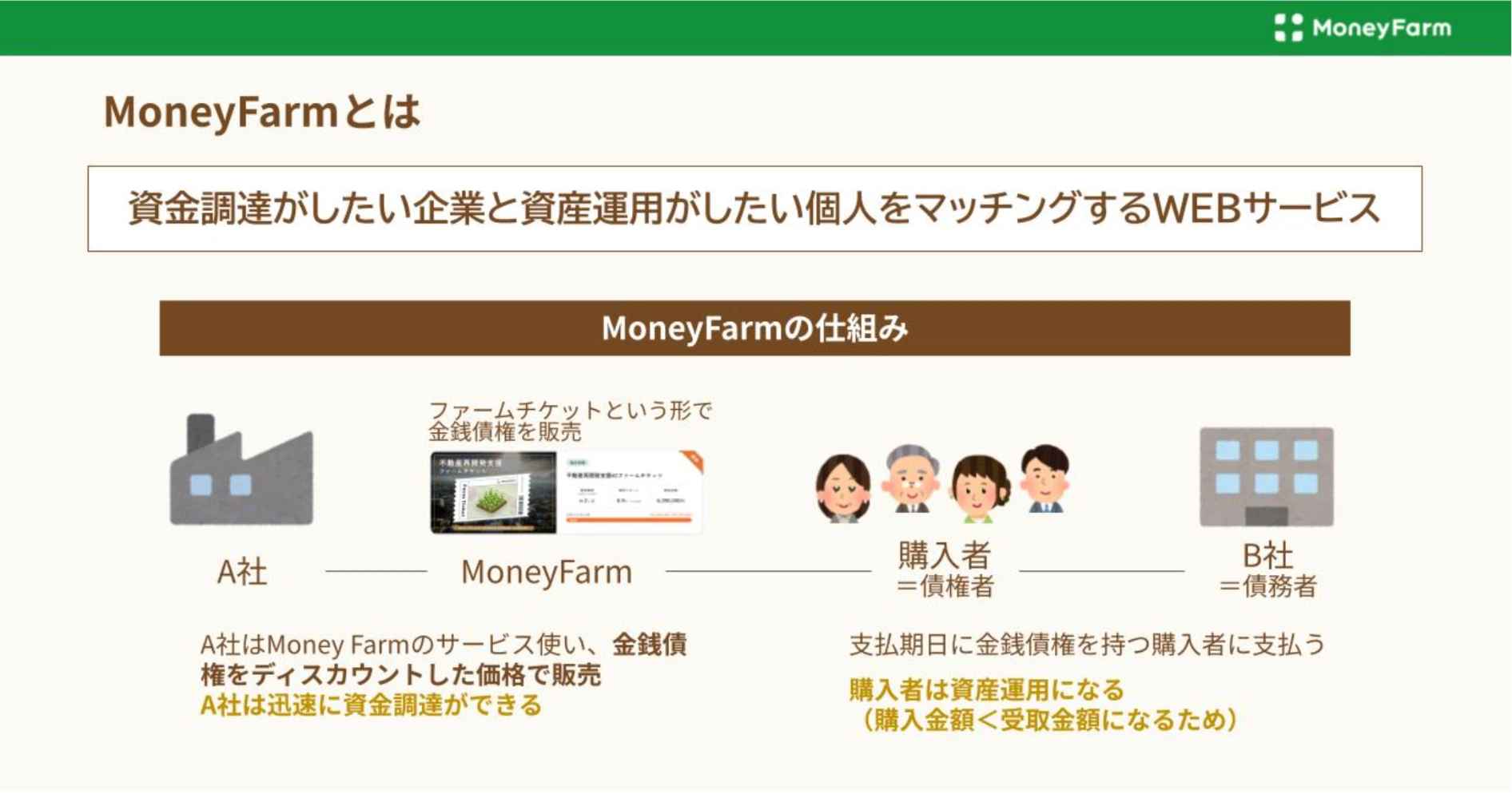 マネーファーム公式noteより引用