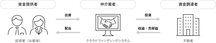 画像引用元:GATESFUNDING