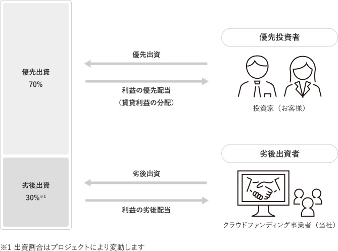 画像引用元:GATESFUNDING